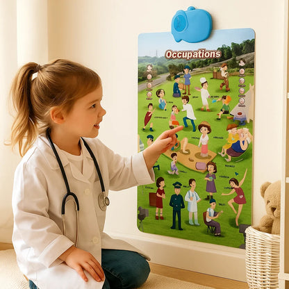 Interaktive Klangwandkarte für Kinder ⎜ Lernen Sie englische Wörter und Laute durch spielerische visuelle Erkundung