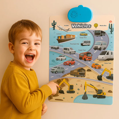 Interaktive Klangwandkarte für Kinder ⎜ Lernen Sie englische Wörter und Laute durch spielerische visuelle Erkundung